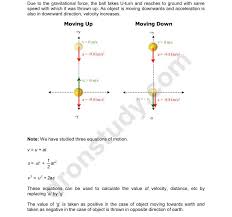 Chapter Notes Gravitation Class 9 Science Chapter Summary Notes Gravitation