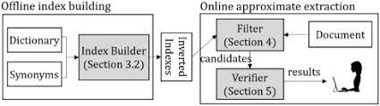 A conversation with aaron rahsaan thomas on 's.w.a.t' and his hope for hollywood natalie daniels Boosting Approximate Dictionary Based Entity Extraction With Synonyms Sciencedirect
