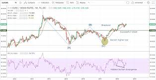 Forex Update Boring Means Long Term Sustainability For Eur