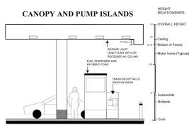 The World According To Me Design Gas Station With Convenience Store Filling Station Petrol Station Gas Station