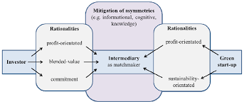 نتیجه جستجوی لغت [rationality] در گوگل
