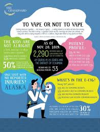 When it comes to safety, hygiene and. Vaping Data Begs The Question To Vape Or Not To Vape Propertycasualty360