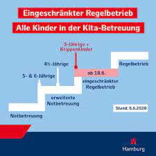 Wie hoch ist das bußgeld für verstöße gegen kontaktsperre, besuchsverot & co. Alle Kinder Kehren In Hamburgs Kitas Zuruck Eingeschrankter Regelbetrieb Ab 18 Juni Hamburg De