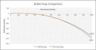 remington grain ballistics online charts collection