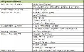 vegetarian diet chart for weight loss in 7 days in hindi