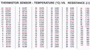 10k temp sensor chart best picture of chart anyimage org