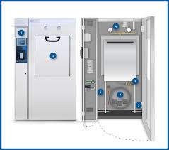 How Does An Autoclave Work Explained With Graphics