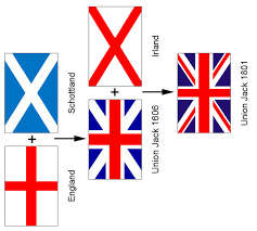 As a collection of islands, the uk (and british isles) has a disproportionately large number of beaches. Was Bedeutet Die Englische Flagge Nordisch Info