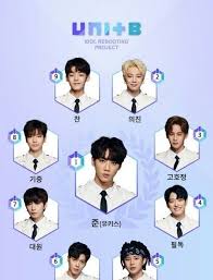 Enter Talk Naver The Unit Will Have It Hard Seriously The Unit Boys Republic Popular Music