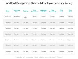 Workload Management Chart With Employee Name And Activity