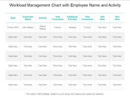 workload management chart with employee name and activity