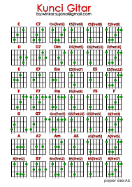 Tapi ku akan lakukan d g bahkan lebih dari itu. Kunci Gitar Kuncigitar Com