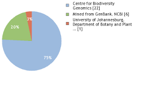 Image result for Clutia paxii