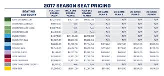 The Royals Review 2017 Royals Ticket Guide Royals Review