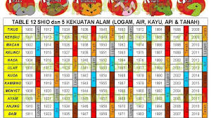 The zodiac sign for july 21 is cancer. Ramalan Shio Selasa 21 Juli 2020 Cakrawala Rafflesia