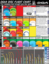 Discraft Discs Numbers Crafting