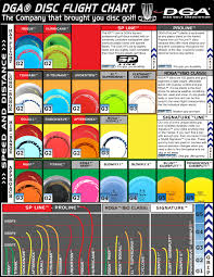 Dga Flight Paths Discgolf Flight Paths Disc Golf Golf