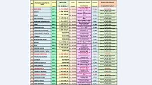 We did not find results for: Pemko Kota Gunungsitoli Usulkan Umk Rp 2 6 Juta Nias Rp 2 56 Juta Industri Perdagangan Medanbisnisdaily Com