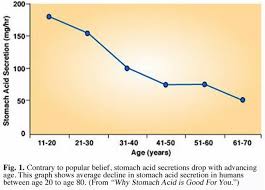 gout and vitamin d