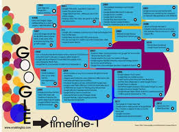 Google Timeline Social Media Infographic History Of Google Popular Search Engines