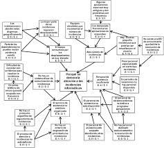 Diagrama De Relaciones