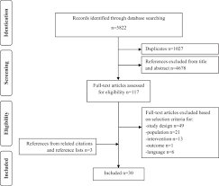 Evidence Based Educational Pathway For The Integration Of