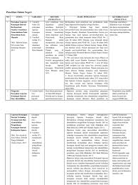 We did not find results for: Review Jurnal Akuntansi Pemerintahan