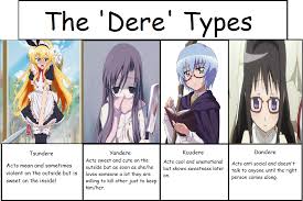Dere Types By Otakugirl911 On Deviantart Wikipedia defines dandere as a character that is portrayed as antisocial, but eventually changes to what is dandere? dere types by otakugirl911 on deviantart