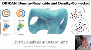 ● density = number of points within a specified radius r (eps) ● a dbscan: Dbscan Part 1 Youtube