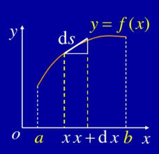 Many arc length problems lead to impossible integrals. Riemann Integral To Solve The Arc Length Of Differentiable Curve Programmer Sought
