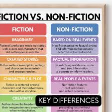 FICTION vs. NON-FICTION Poster, Visual Learning Aid, English Language  Classroom Chart, Literary Genres Explained, Digital Download