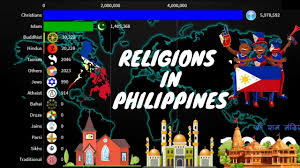 The philippines proudly boasts to be the only christian nation in asia. Religions In Philippines 1900 2020 Philippines Diversities Youtube