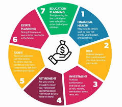 Costs for estate planning can differ considerably with the size and complexity of each case. Fintax Financial Services Home Facebook
