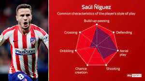 Who is aaron niguez's brother in real life? Saul Niguez Manchester United Linked With Atletico Madrid Star Football News Sky Sports