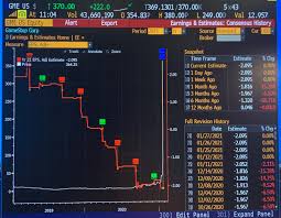 Investors who anticipate trading during these times are strongly advised to use limit orders. P8xq4yto Zev M