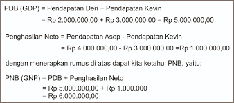 Konsep Pendapatan Nasional Ilmu Ekonomi Id