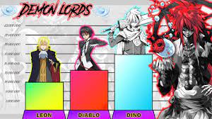 All demon lords slime