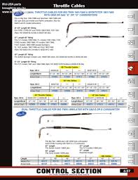 Discount Throttle And Idle Cables From Mid Usa For Harley