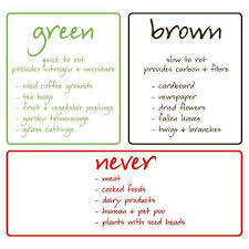 So, for every 2 portions of brown, you should add 1 portion of green to the pile. Check List Of Items For Compost Bin Greenmylife