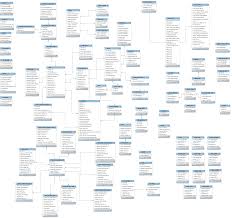 Dalam istilah ilmu komputer, sebuah struktur data adalah cara penyimpanan, penyusunan dan pengaturan data di dalam media penyimpanan komputer sehingga data tersebut dapat digunakan secara efisien. Database Schema Drupal Org