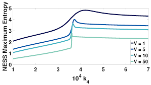 One of the characteristics of the deterministic effects is the existence of the threshold dose, which means that exposure to radiation under this level causes no effects but exposure to radiation above. Entropy Free Full Text On Differences Between Deterministic And Stochastic Models Of Chemical Reactions Schlogl Solved With Zi Closure