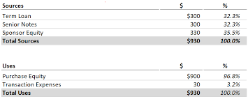 Easy Lbo Multiple Expansion