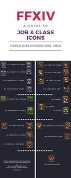 Then needing to input 3 of these files arranging their lines in alphabetical order and after that creating an output file with the last lines sorted in reverse alphabetical order. I Created An Infographic To Help My Friend Learn The Ffxiv Class Job Abbreviations And Icons And Thought It Might Help Others If I Share Ffxiv