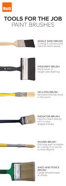 Choosing The Right Brush Can Save Time Painting And Who Has Time To Waste When Choosing A Paint Brus Cool Diy Projects Decorating Preparation Diy Organisation
