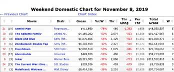 Solarmovie is the biggest library of free movies and tv shows. Madea Franchise Box Office History The Numbers