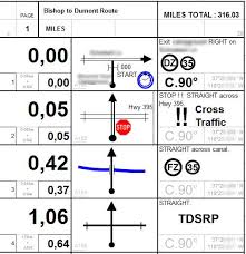 Roll Charts Adventure Rider