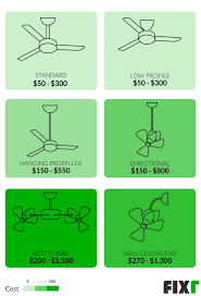 Installation of a new electrical fixture does usually require a permit, although some states do not require this permit if the work is. 2021 Ceiling Fan Installation Cost Cost To Replace Ceiling Fan