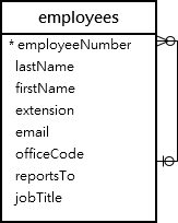 Mysql Cursor With Example