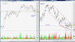 His twitter page is also only about some charts with the indicators and one video having nothing to do with trading using real time data. Wyckoff Trading Method Futures Io