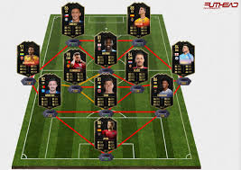 ►in this fifa 21 career mode video we try and revive the career of the once great premier league superstar, alexis sanchez! Fifa 20 Team Of The Week 40 Predictions Futhead News